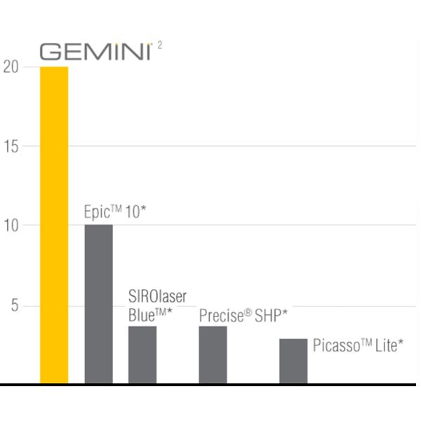 Gemini laser kit