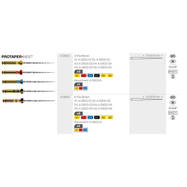 ProTaper Next X1 žlutý, 31 mm, 3 ks