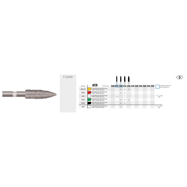 Maillefer dia F0249 862EF.314.012, 6ks