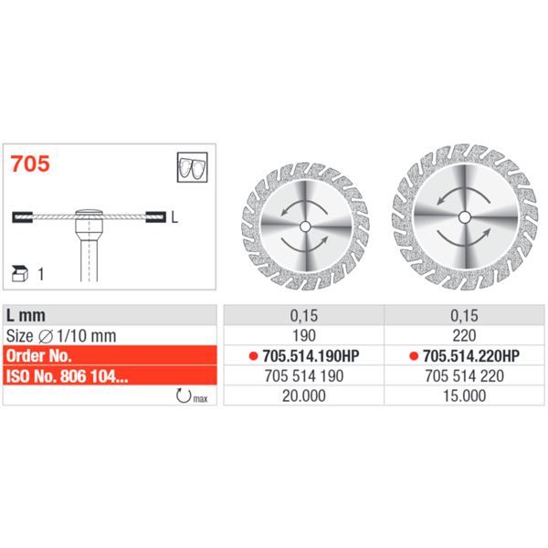 Diadisk Superflex 705.514.190